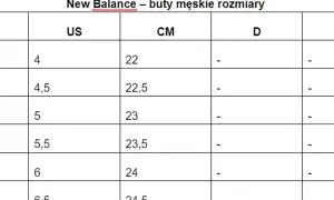Tabela rozmiarów męskich New Balance. Rozmiar 5,5 jaki to rozmiar buta? W tabeli US 5,5 odpowiada 23,5 cm.