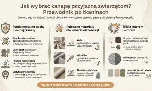 Przewodnik po tkaninach dla właścicieli zwierząt: welur, mikrofibra i tkaniny syntetyczne. Wybierz materiał odporny na sierść i zabrudzenia.