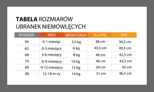 Tabela rozmiarów ubranek niemowlęcych. Rozmiar 86 odpowiada wiekowi 12-18 miesięcy, wadze 14 kg, klatce 51 cm i pasowi 46,5 cm.