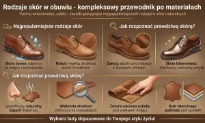 Przewodnik po rodzajach skór naturalnych, z jakiej skóry robi się buty: licowa, nubuk, zamsz, lakierowana. Poznaj cechy i jak rozpoznać prawdziwą skórę.