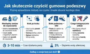 Jak wyczyścić białe podeszwy? Poradnik krok po kroku: zestaw, triki (pasta do zębów, soda) i czego unikać (wybielacze, suszarka).