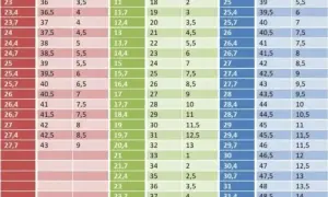 Rozmiar 41 EU w USA: Jaki rozmiar US? Tabele i porady!