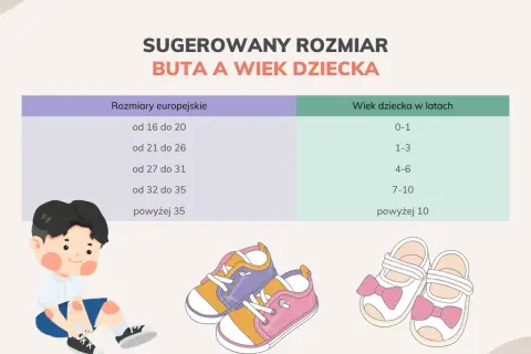 Rozmiar 5 butów dziecięcych: UK czy US? Tabela i idealne dopasowanie