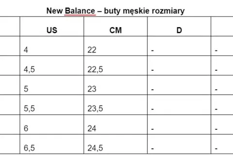 Tabela rozmiarów męskich New Balance. Rozmiar 39 na US to 6,5, co odpowiada 24,5 cm.