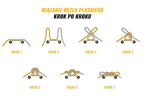 Ilustracja pokazuje, jak włożyć sznurówki do butów, krok po kroku, tworząc płaski węzeł.