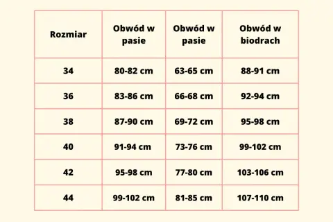 Tabela rozmiarów odzieży damskiej. Rozmiar 50 jaki to rozmiar damski? Sprawdź obwód w pasie i biodrach.
