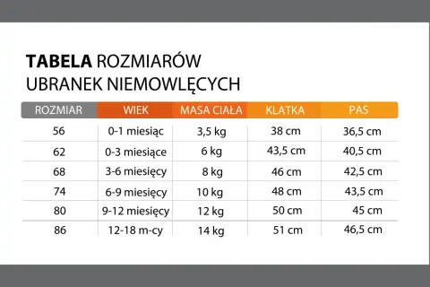 Tabela rozmiarów ubranek niemowlęcych. Rozmiar 86 odpowiada wiekowi 12-18 miesięcy, wadze 14 kg, klatce 51 cm i pasowi 46,5 cm.