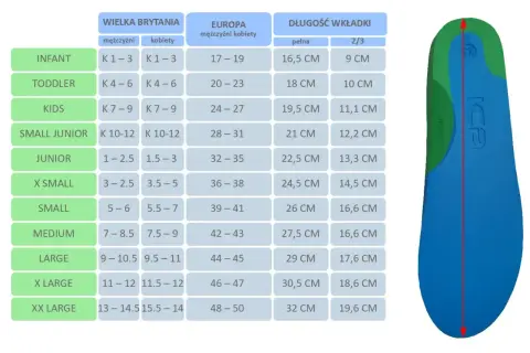 Tabela rozmiarów obuwia. 29 cm jaki to rozmiar buta? Wkładka 29 cm to europejski rozmiar 44-45, brytyjski 9-10.5 (m) lub 9.5-11 (k).