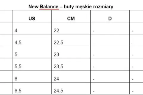 Tabela rozmiarów męskich New Balance. Rozmiar buta 30 ile to cm? W tabeli US 4 to 22 cm.