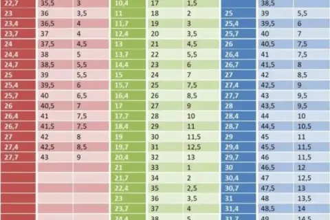 Rozmiar 41 EU w USA: Jaki rozmiar US? Tabele i porady!