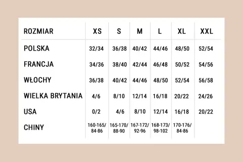 Tabela rozmiarów odzieży: polski 146 to francuski 42/44, włoski 44/46, brytyjski 12/14, amerykański 8/10, chiński 167-172/92-96.