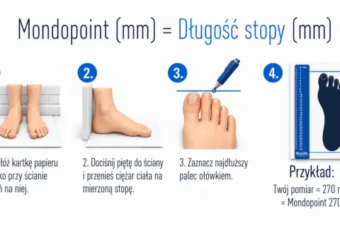 Instrukcja pomiaru stopy: postaw stopę na kartce przy ścianie, zaznacz najdłuższy palec. Twój pomiar to Mondopoint.