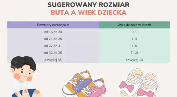 Rozmiar 5 butów dziecięcych: UK czy US? Tabela i idealne dopasowanie