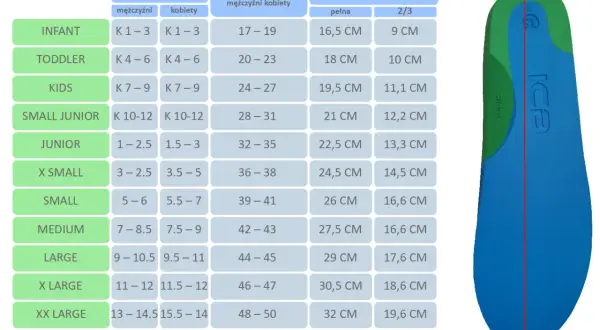 Tabela rozmiarów obuwia z długością wkładki. Rozmiar 37 odpowiada 24,5 cm pełnej długości wkładki.