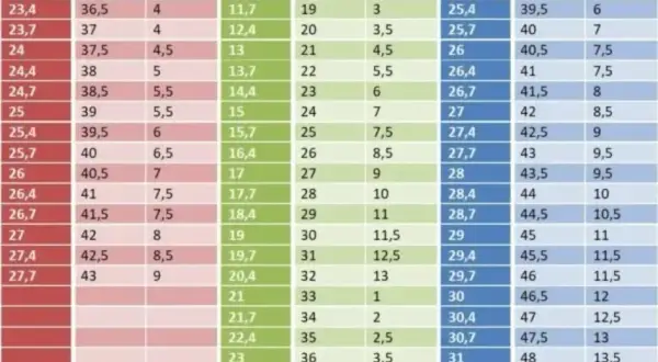 Rozmiar 41 EU w USA: Jaki rozmiar US? Tabele i porady!