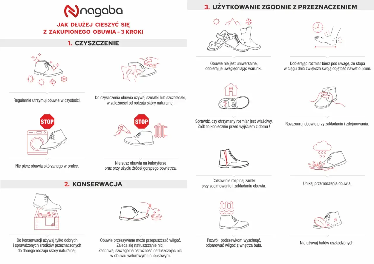Ilustracje przedstawiające czyszczenie, konserwację i użytkowanie obuwia skórzanego.