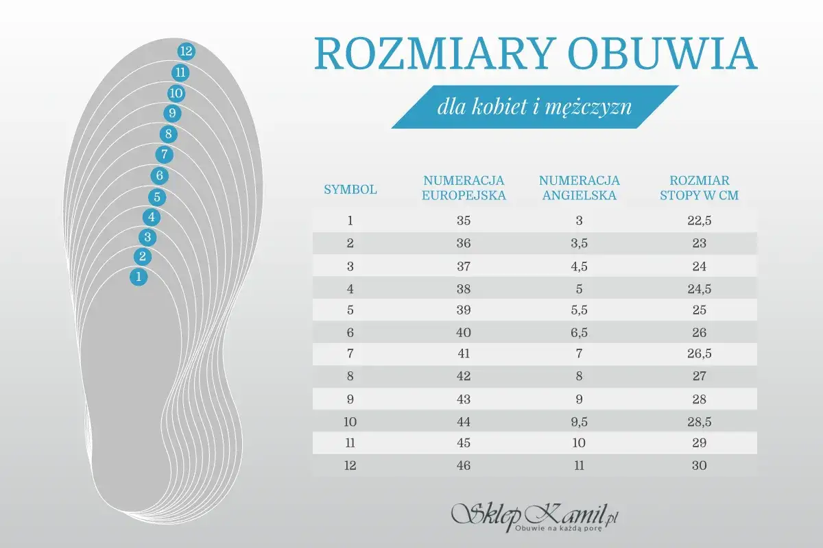 Tabela rozmiarów obuwia. Rozmiar 37 europejski to 4,5 angielski i 24 cm.