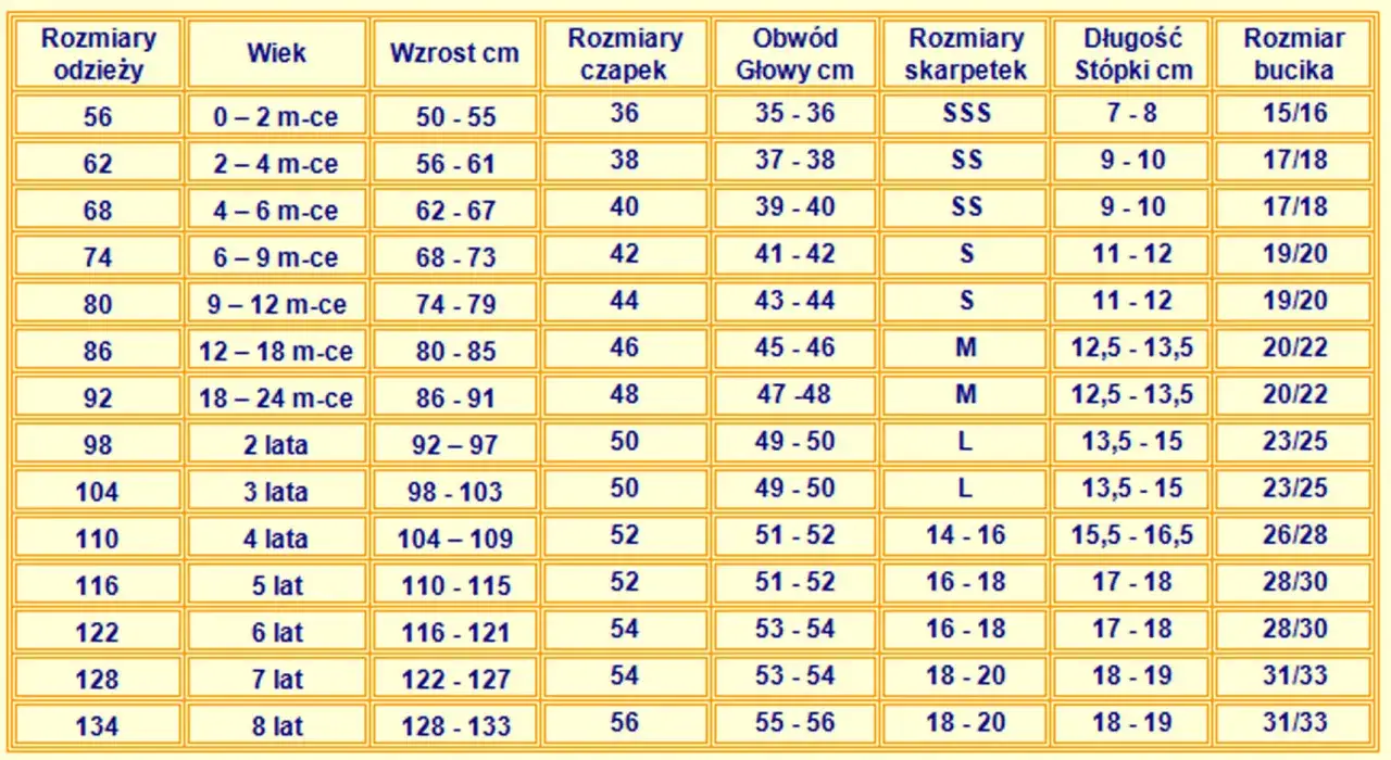 Tabela rozmiarów: rozmiar 74 to 6-9 miesięcy, wzrost 68-73 cm, czapka 42, głowa 41-42 cm, skarpetki S, stopa 11-12 cm, bucik 19/20.
