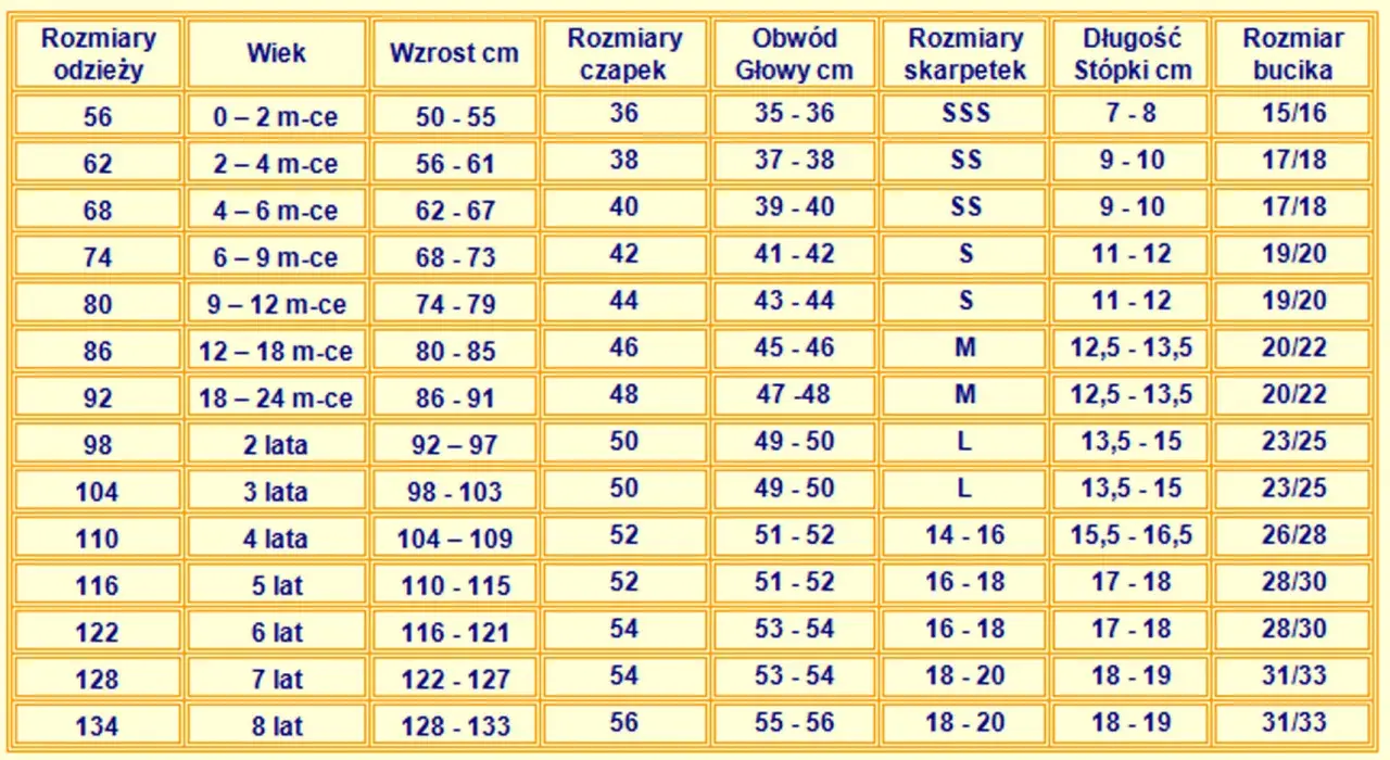 Tabela rozmiarów odzieży: rozmiar 104 to 3 lata, wzrost 98-103 cm, obwód głowy 49-50 cm, rozmiar skarpetek L, długość stópki 13,5-15 cm, rozmiar bucika 23/25.