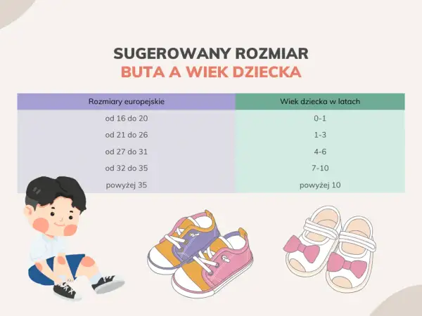 Rozmiar 5 butów dziecięcych: UK czy US? Tabela i idealne dopasowanie