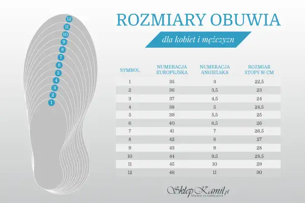 Tabela rozmiarów obuwia: europejski 40, angielski 6,5, stopa 26 cm. Jaki to rozmiar 18? To symbol 6.