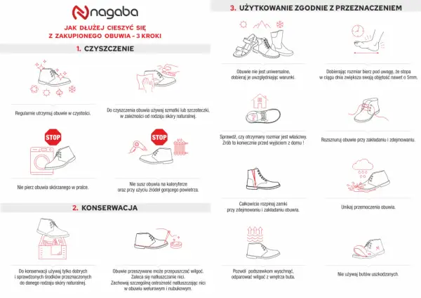 Ilustracje przedstawiające czyszczenie, konserwację i użytkowanie obuwia skórzanego.