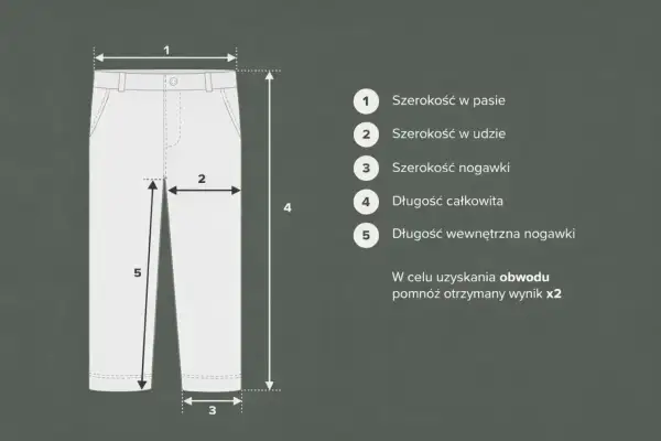 Tabela rozmiarów spodni: 3XL jaki to rozmiar męski? Wymiary: pas, udo, nogawka, długość całkowita i wewnętrzna.