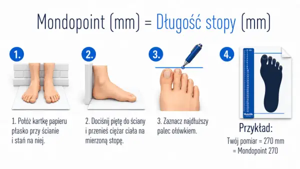 Instrukcja pomiaru stopy: postaw stopę na kartce przy ścianie, zaznacz najdłuższy palec. Twój pomiar to Mondopoint.